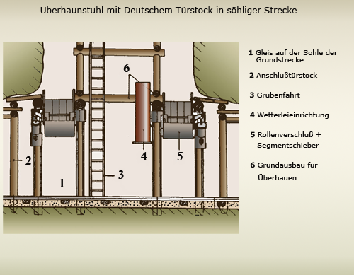 Überhaungrundstuhl-4